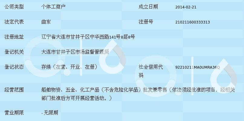 大連市甘井子區(qū)華北路海翔船舶物資商行 聚焦船舶五金產(chǎn)品研發(fā)，驅(qū)動(dòng)行業(yè)專業(yè)化升級(jí)